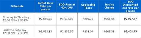 bdo buffet promo 2024|Manila Shopper: Spiral Manila x BDO Credit Card Promo.